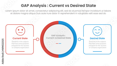 Gap analysis comparison concept for infographic template banner with big circle center and outline square shape with two point list information