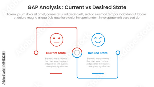 Gap analysis comparison concept for infographic template banner with square outline linked connection square base with two point list information vector