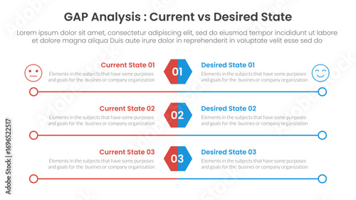 Gap analysis comparison concept for infographic template banner with hexagon and circle long outline with two point list information