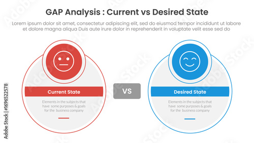 Gap analysis comparison concept for infographic template banner with big circle and small circle badge with two point list information