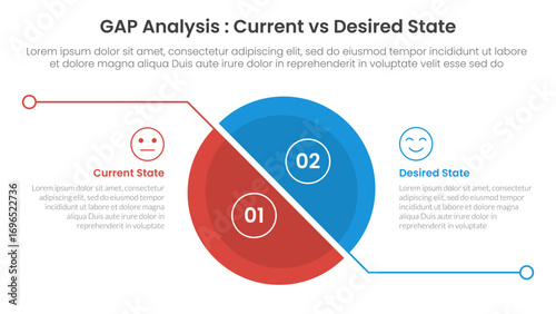 Gap analysis comparison concept for infographic template banner with big unbalance skew slice half circle with line separation with two point list information