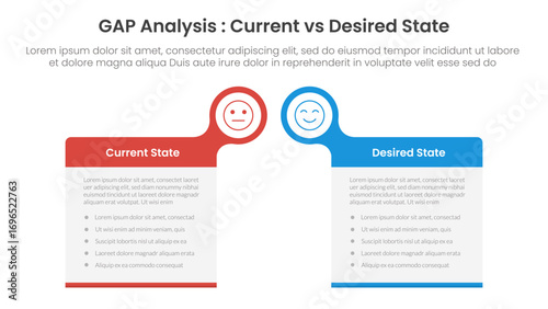 Gap analysis comparison concept for infographic template banner with big box table with bubble circle header badge with two point list information