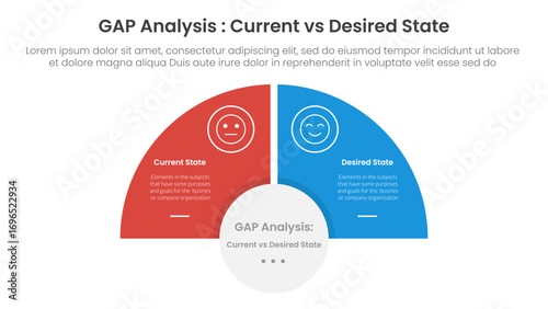 Gap analysis comparison concept for infographic template banner with half circle slice balance opposite with two point list information