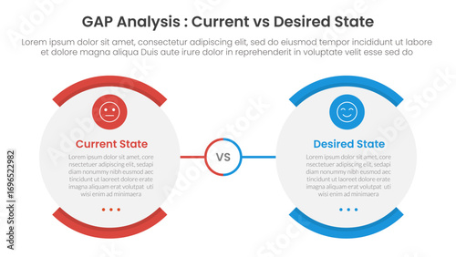 Gap analysis comparison concept for infographic template banner with round egg shape opposite with two point list information