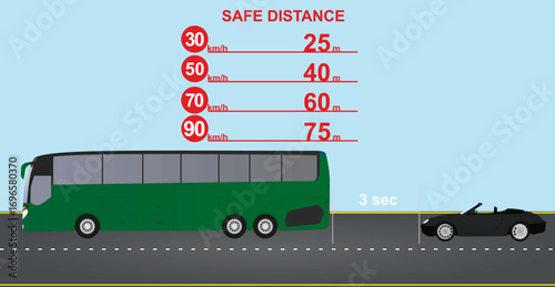 Car safe distance. vector illustration	