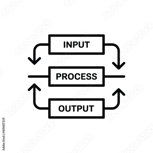 Simple input process output flowchart diagram
