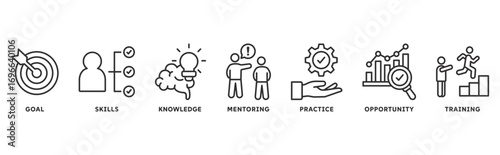Internship icon set illustration concept with icon of goal, skills, knowledge, mentoring, practice, opportunity, training