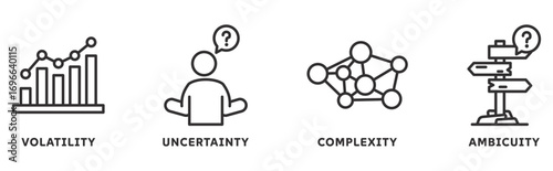 VUCA icon set illustration concept with icon of volatility, uncertainty, complexity, ambiguity