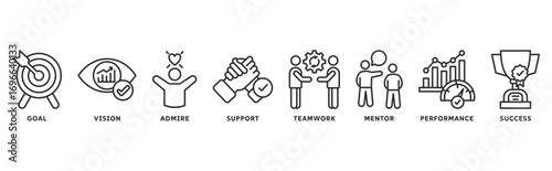 Motivation icon set illustration concept with icon of goal, vision, admire, support, teamwork, mentor, performance, success