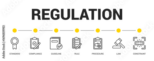 Regulation Line Icon Set For Web Banner. Vector Illustration Concept With Some Icons. Designed In Line Style