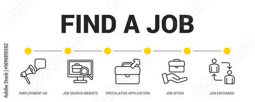 Find A Job Line Icon Set For Web Banner. Vector Illustration Concept With Some Icons. Designed In Line Style
