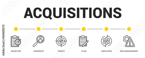 Acquisitions Line Icon Set For Web Banner. Vector Illustration Concept With Some Icons. Designed In Line Style