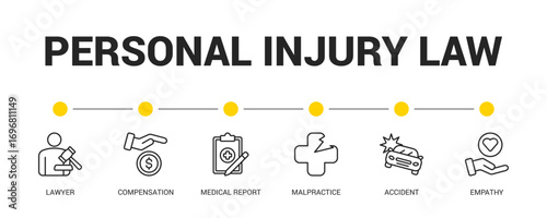 Personal Injury Law Line Icon Set For Web Banner. Vector Illustration Concept With Some Icons. Designed In Line Style