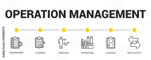 Operation Management Line Icon Set For Web Banner. Vector Illustration Concept With Some Icons. Designed In Line Style