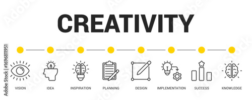 Creativity Line Icon Set For Web Banner. Vector Illustration Concept With Some Icons. Designed In Line Style