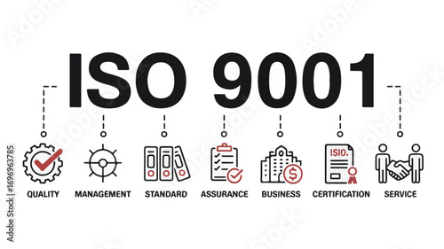 I S O certification process icons and text management standard