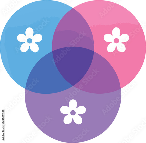 Three Overlapping Pastel Circles White Flowers translucent