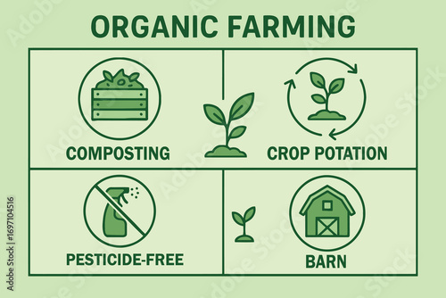 Organic farming methods explained with simple icons and text