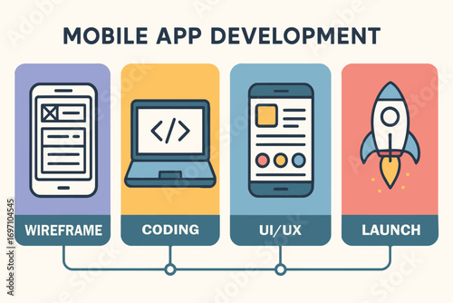 Mobile app development process stages wireframe coding ui ux launch