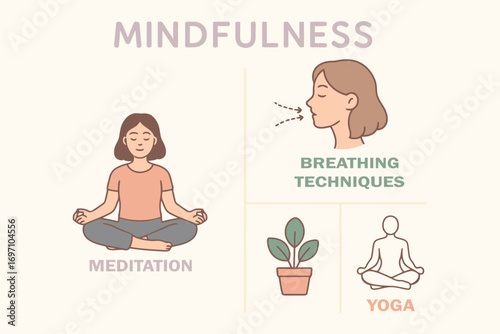 Mindfulness illustration showing meditation breathing techniques and yoga poses