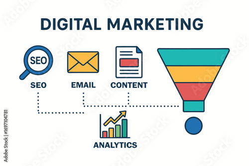 Digital marketing strategy with seo email content and analytics funnel