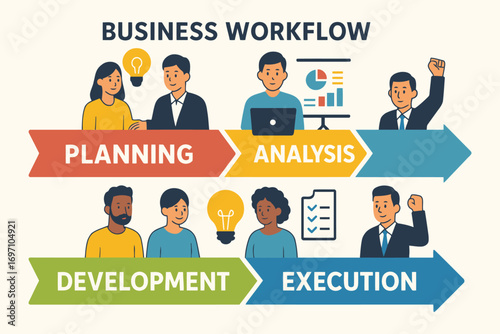 Business workflow stages planning analysis development execution teamwork