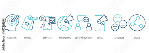 storytelling outline color banner icon of creative, brand, content, marketing, communication, viral, emotion, share