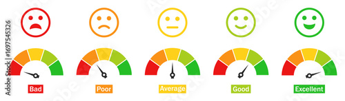 Set of colorful speedometers. Mood meter or rating scale of customer satisfaction. Ratings of different quality levels. Showing levels from bad, poor, average, good to excellent. Vector illustration.