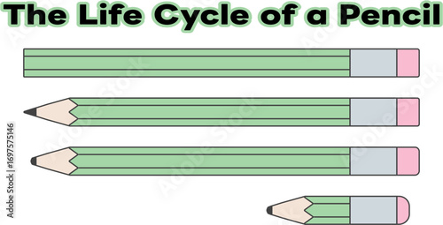 鉛筆の一生 ミントグリーン版｜爽やかな4本セット ベクターイラスト - The Life Cycle of a Pencil Vector Set｜Mint Green Version