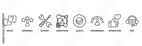 Service icon set vector illustration for customer and technical support with icon of advice, experience, support, competence, quality, performance, satisfaction, help, and call center
