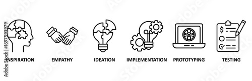 Design thinking process infographic icon set vector illustration for inspiration, empathy, ideation, implementation, prototyping, and testing