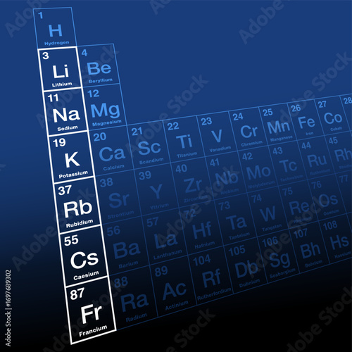 Alkali metals of the periodic table. Also known as lithium family, consisting of the group 1, except hydrogen. Chemically related elements lithium, sodium, potassium, rubidium, caesium, and francium.