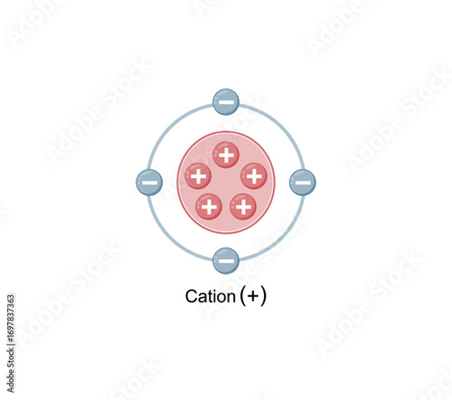 Cation Structure, positively charged ion. Scientific Design. Vector Illustration.