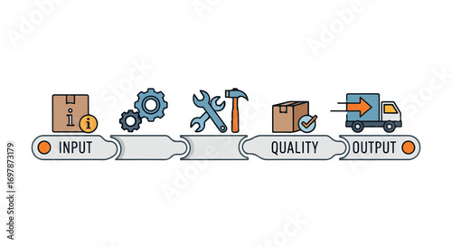 Schematic representation of a production cycle, from input to output demonstrating quality control and operational efficiency using tools and