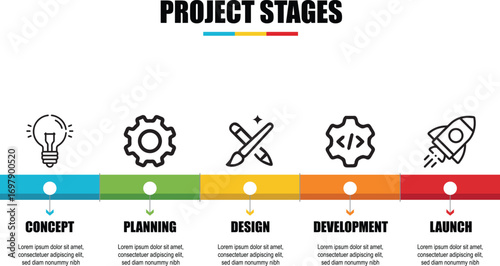 Project stages infographic showing concept, planning, design, development, and launch