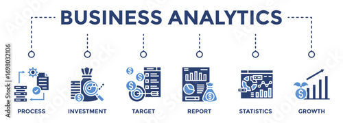 Business analytics web banner icon vector illustration concept consists of Process, Investment, Target, Report, Statistics, Growth, Predictive Chart icon live stroke and easy to edit	