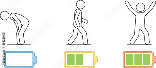Stick figures show progression from low to high energy levels, depicted by battery icons.