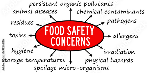 major food safety concerns