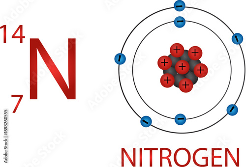 Nitrogen Atom Vector Design | Periodic Table Element N