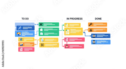 Colorful Kanban Board Project Management Workflow Chart.