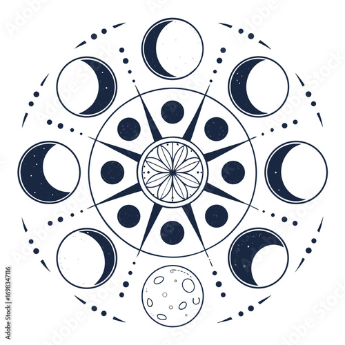 Celestial mandala featuring the phases of the moon and a starburst design in the center symbolizing cosmic cycles and astronomical events
