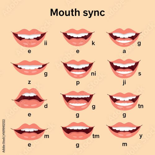 Mouth Shapes for Speech Sounds - A Visual Guide.