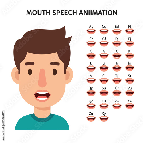 Mouth Speech Animation Chart for Lip Sync.