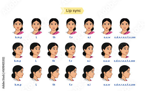 
Indian Woman Character Lip Sync Sheet. Cartoon Mouth Animation Lip Sync Set for Pronunciation. Cartoon Lip Sync Set for animation. Lip Sync Side, Front View Set and ⅓ front view.
