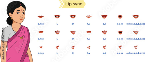 Indian Woman Character Lip Sync Sheet. Cartoon Mouth Animation Lip Sync Set for Pronunciation. Cartoon Lip Sync Set for animation. Lip Sync Side, Front View Set and ⅓ front view.
