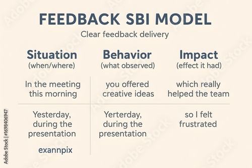 Feedback SBI Model with Situation Behavior Impact for Workplace Communication