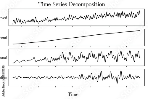 Seasonal Time Series Data Analysis with Chart for Business Forecasting