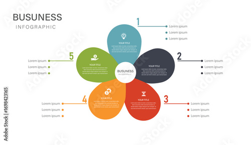 5 Step Business Process for Growth and Innovation