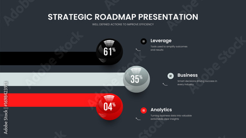Investor Solution Slideshow Layout Vector Illustration. Modern Review Three Element Graph Frame Template. Financial Briefing 3 Option Diagram Slide Design.