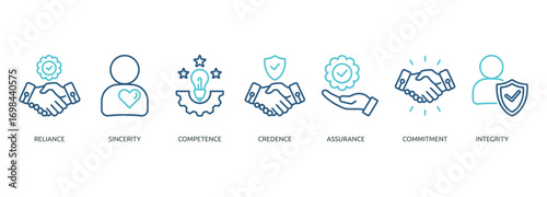 trust outline color banner icon of reliance, sincerity, competence, credence, assurance, commitment, integrity